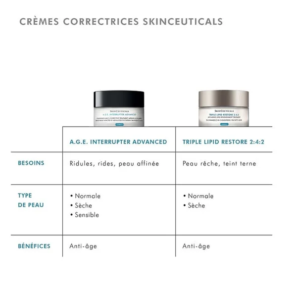 A.G.E. INTERRUPTER ADVANCED - Soin Multi-Correcteur Anti-rides et Fermeté, 48ml