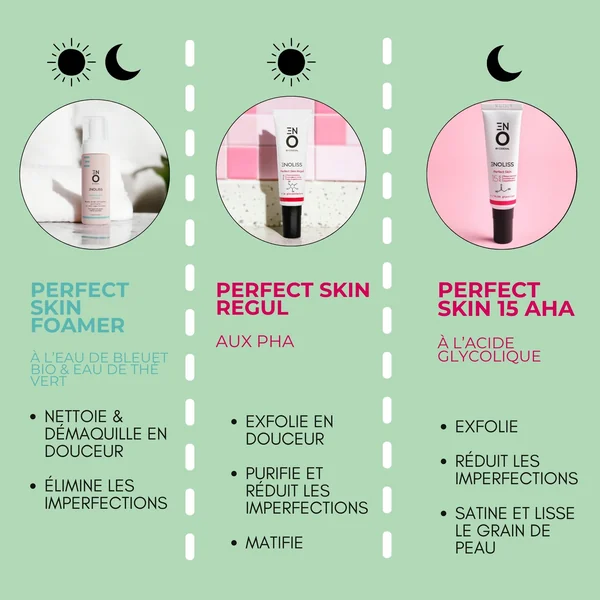 ENOLISS Kit SOS rebond acné