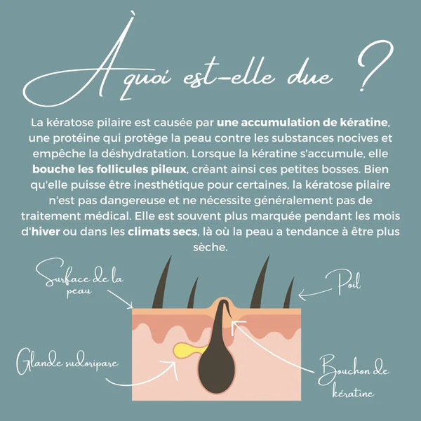 ENOLISS Rituel Kératose pilaire