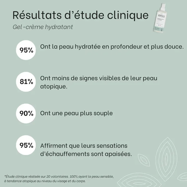 Routine SOS eczéma, psoriasis