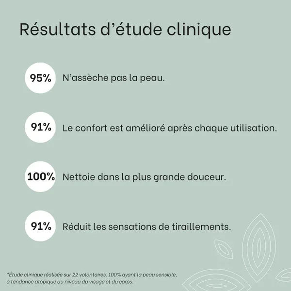 Soin lavant apaisant - 250mL - Bébé