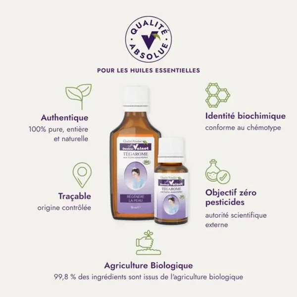 Tégarome BIO - Usage externe